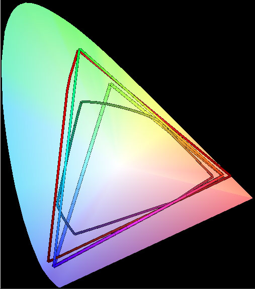 FOGRA51 in RGB - convertire da CMYK a RGB