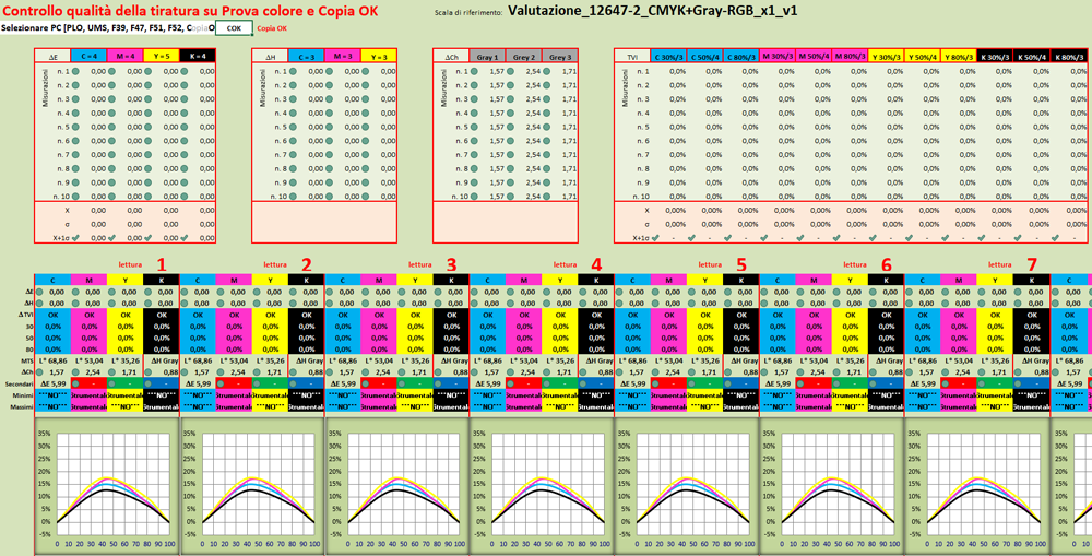 Valutazione 12647 2 CMYKGray RGB xls 10
